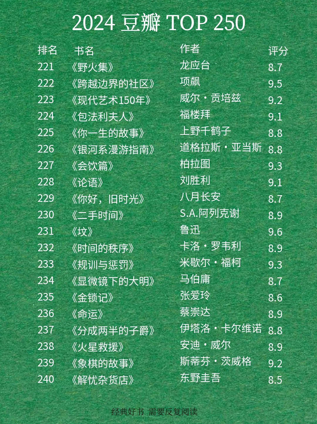 最新豆瓣高分250排名🔥快来围观吧