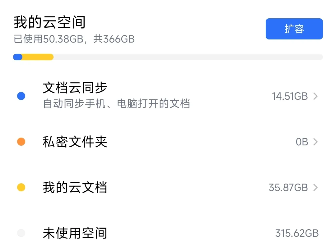 50个G的电子书