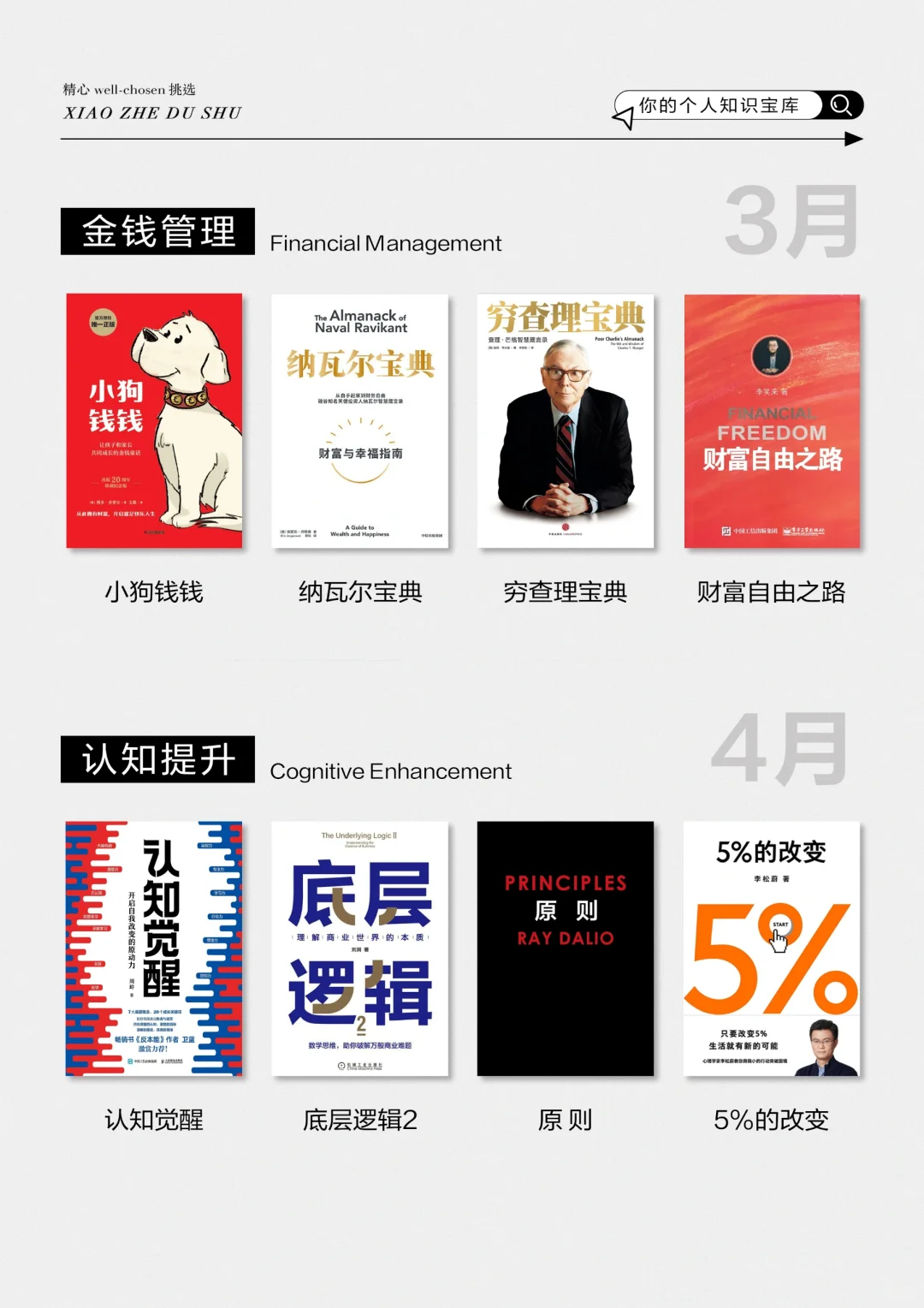 敢不敢在2025年，读完48本书🔥