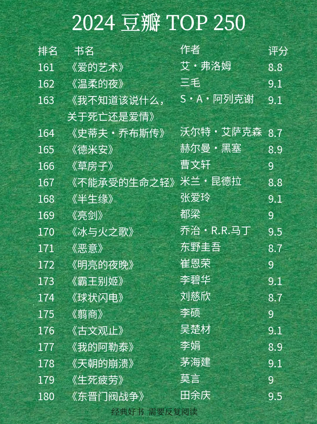 最新豆瓣高分250排名🔥快来围观吧
