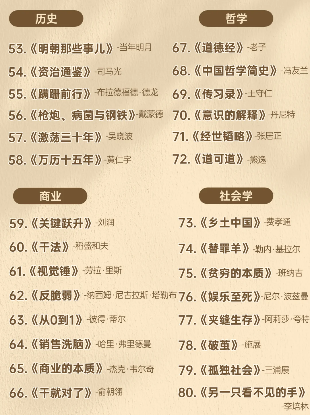 108本高质量书单｜快速成长必读｜拒绝内耗