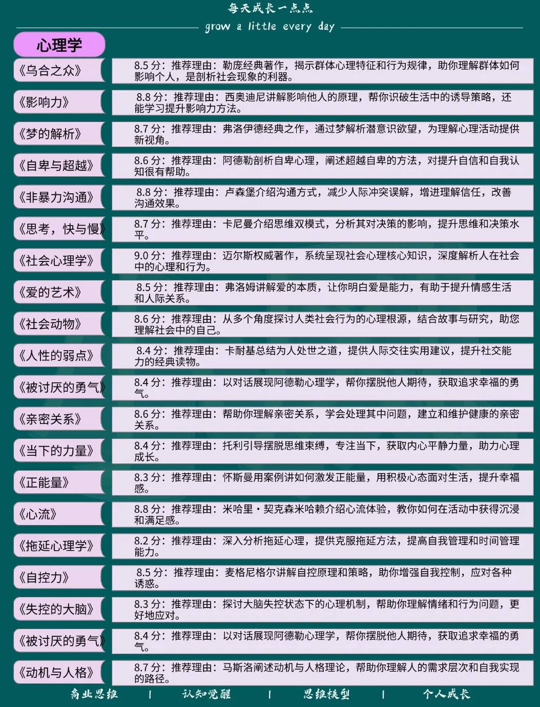 经常看书与不看书的差距到底有多大