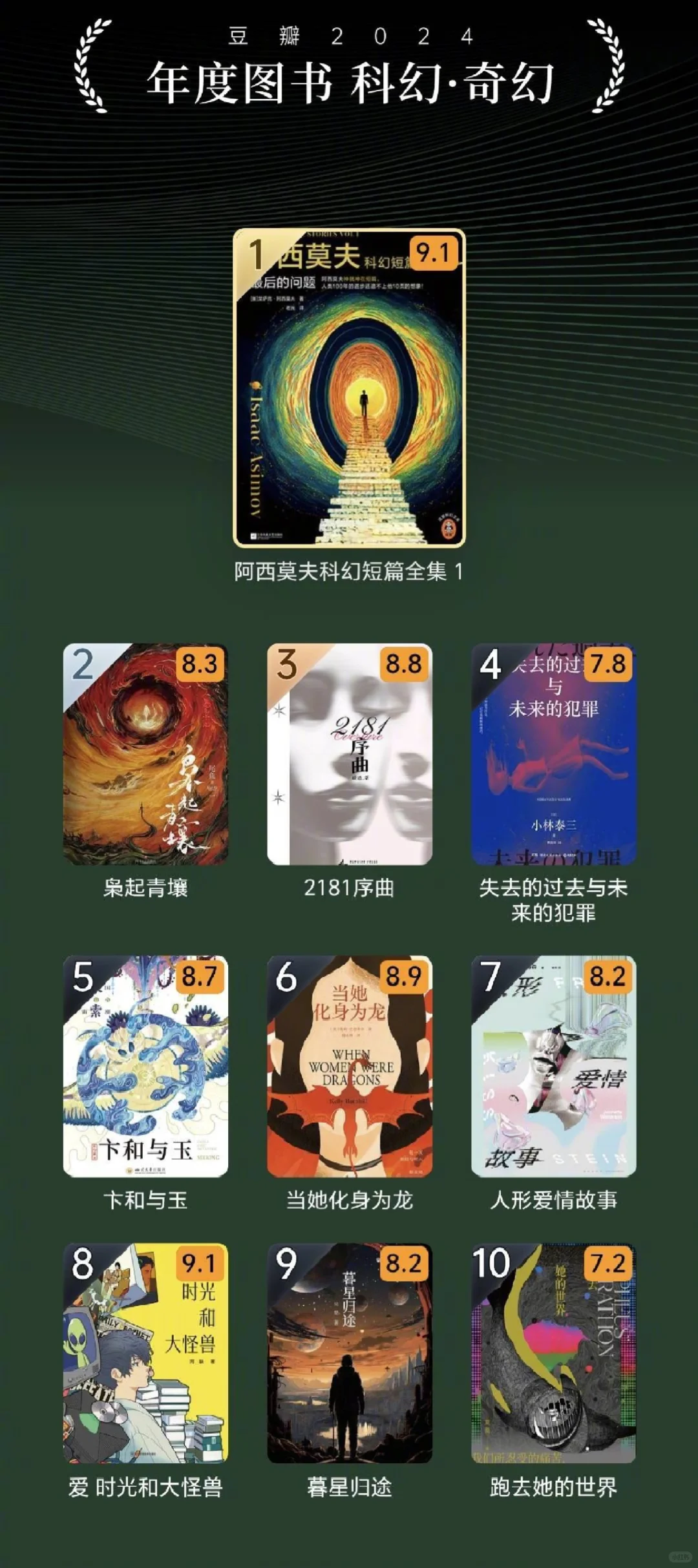 📢赶紧码住‼️豆瓣2024年度读书榜单公布