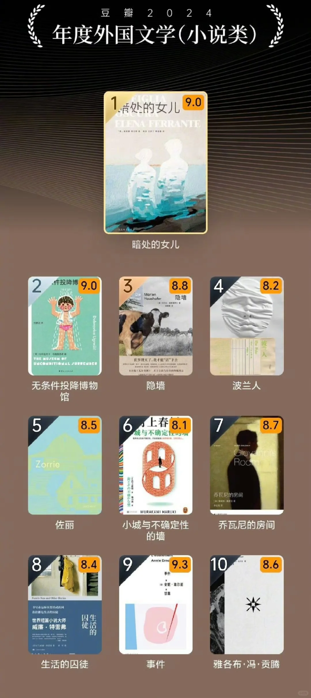 📢赶紧码住‼️豆瓣2024年度读书榜单公布