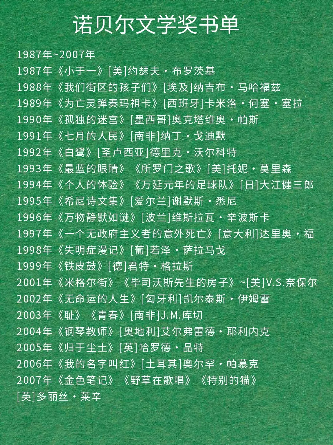 🔥2024诺贝尔文学奖最全书单📚