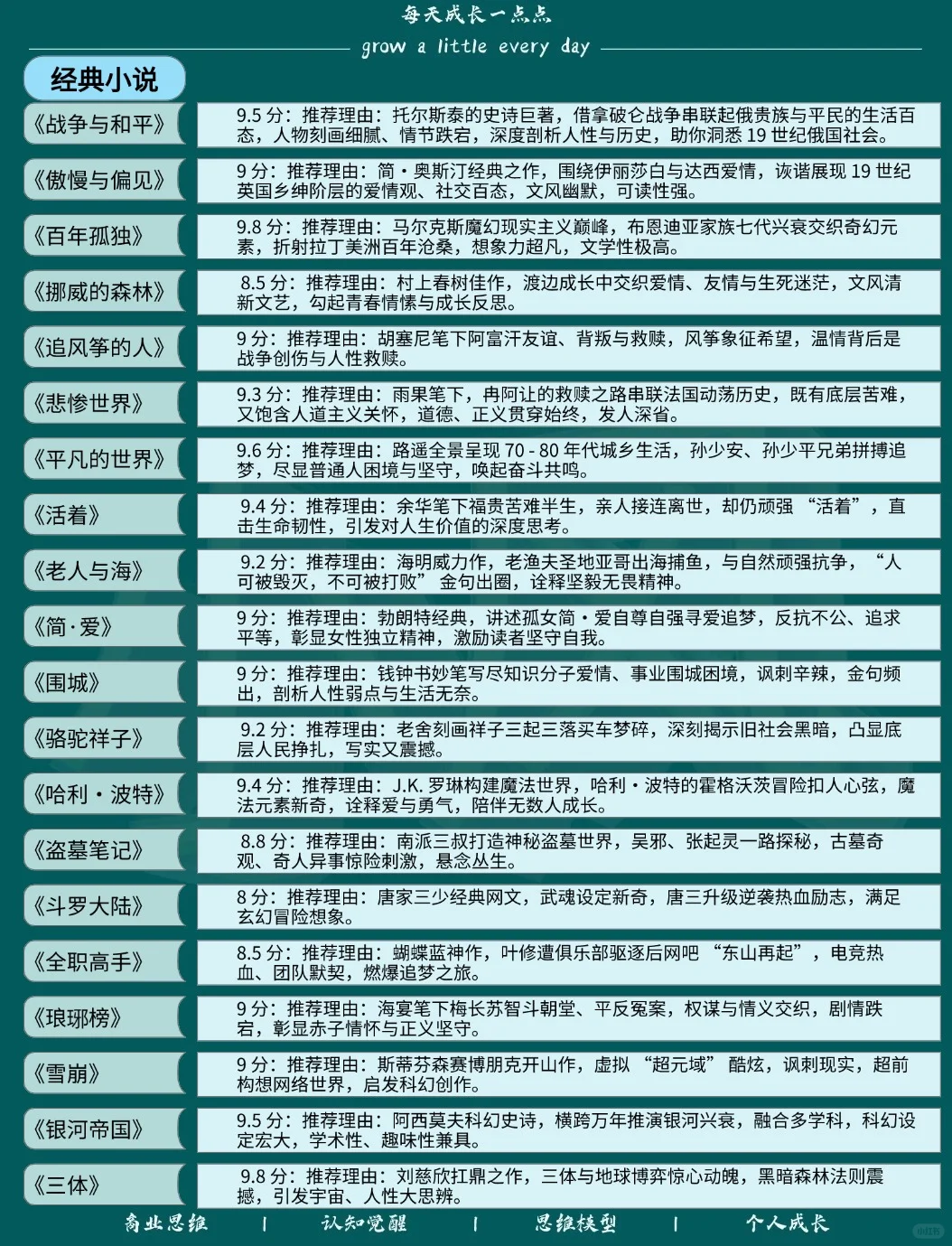 经常看书与不看书的差距到底有多大