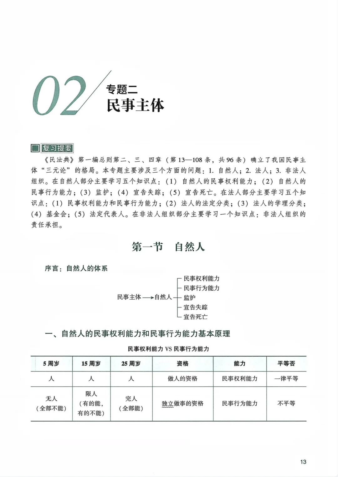 25法考资料|无偿分享～精讲电子版高清～