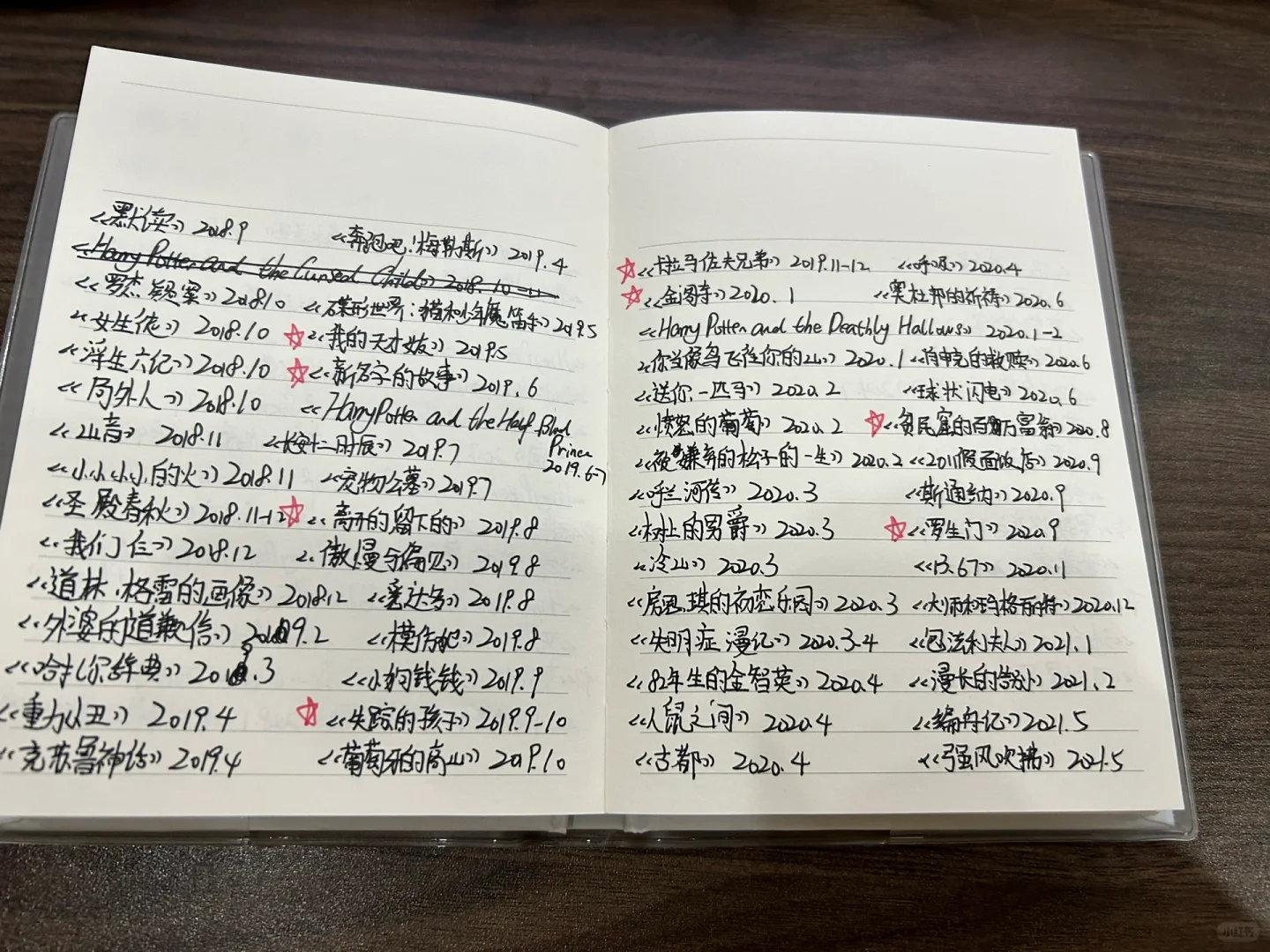 我的老kindle看了121本书
