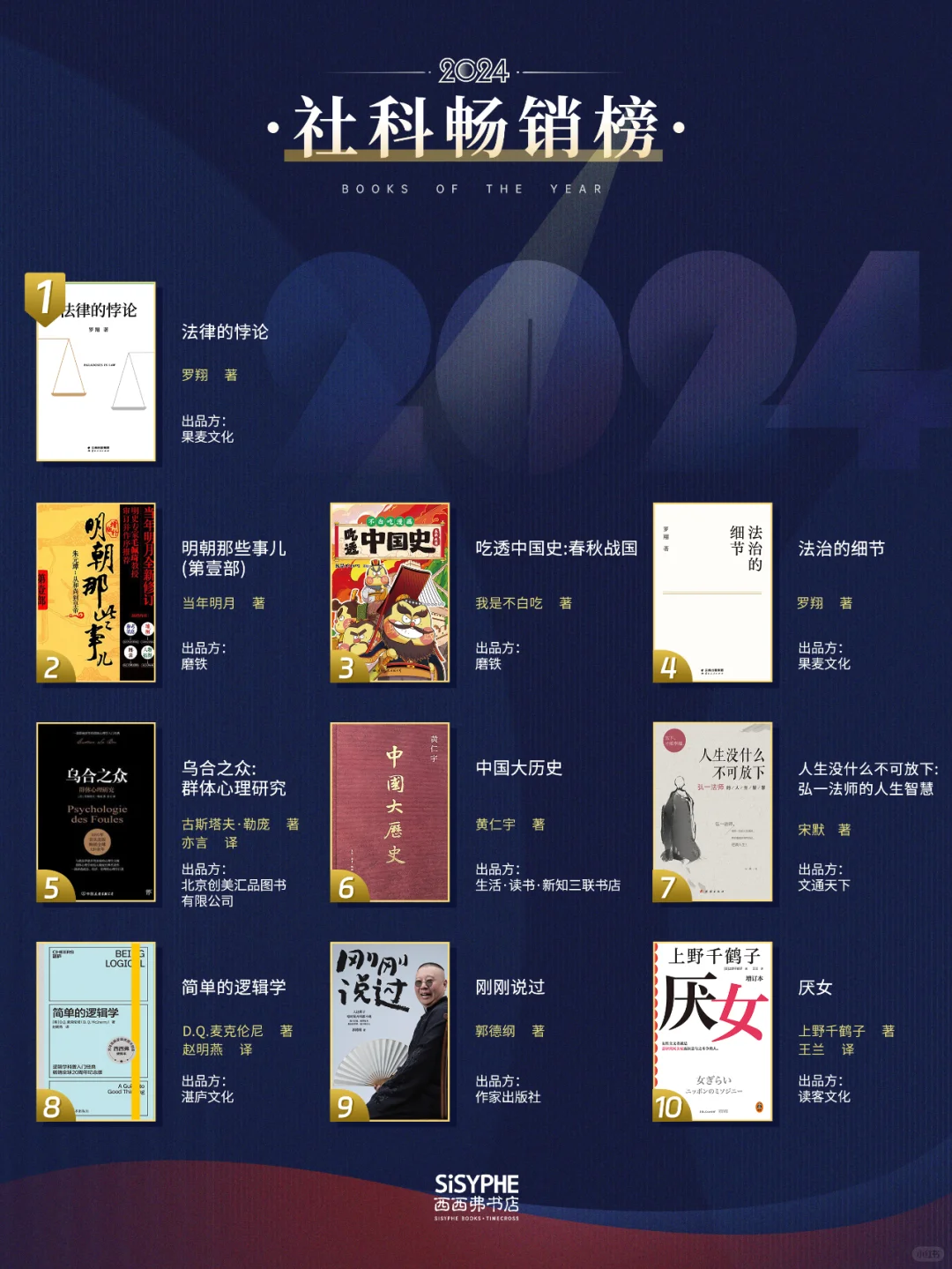 赠书丨西西弗2024年度图书畅销榜揭晓🎊