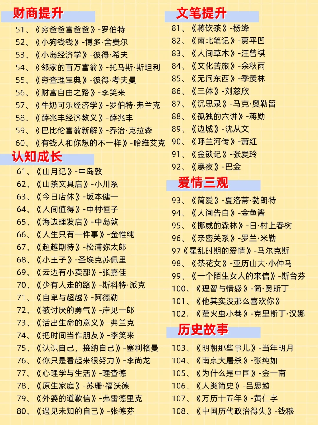 108本高质书单‼️学生大学自我提升拒绝内耗