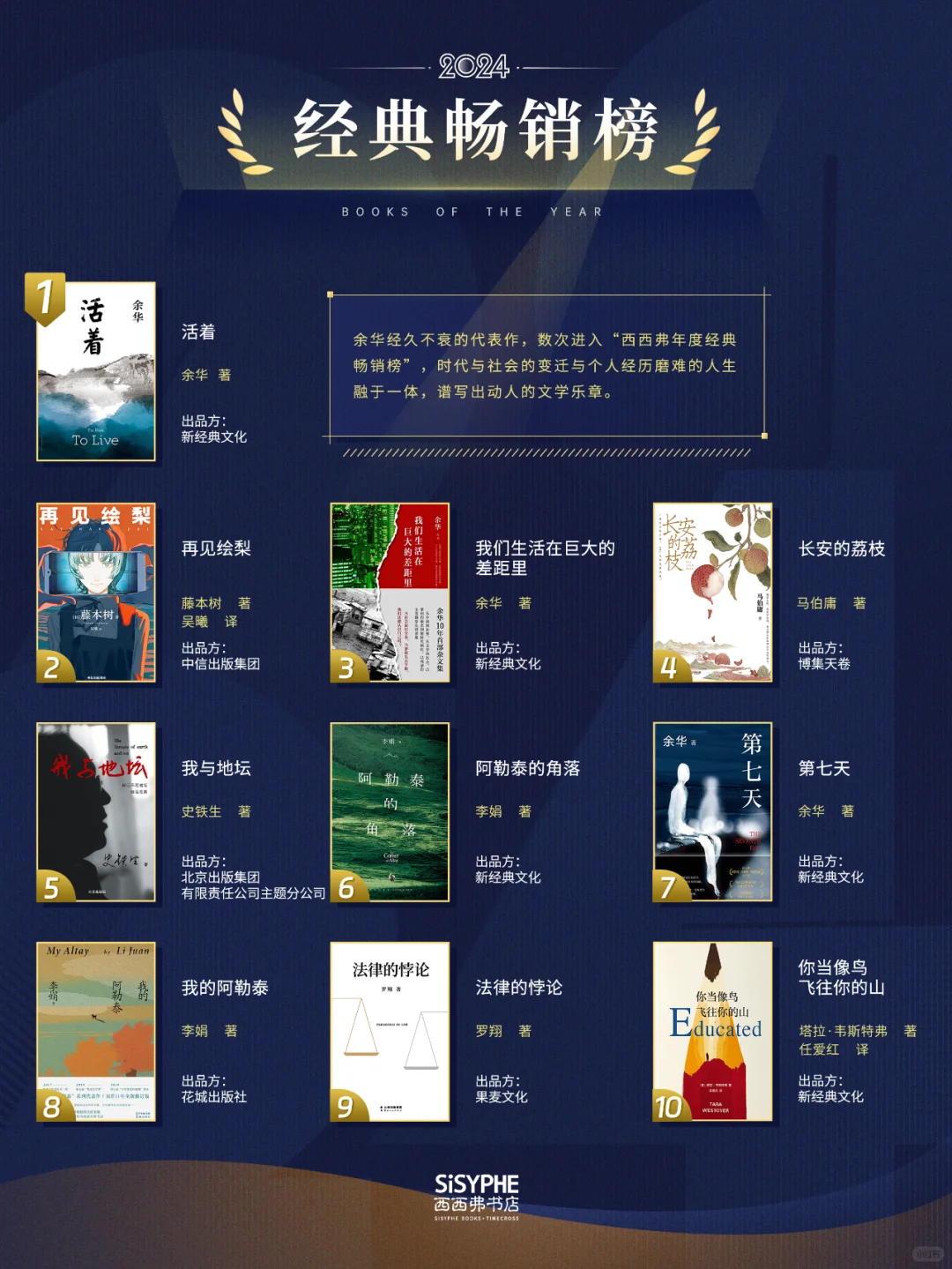 赠书丨西西弗2024年度图书畅销榜揭晓🎊