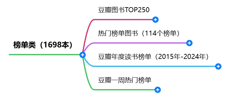 可能是全网最严谨的电子书整理者