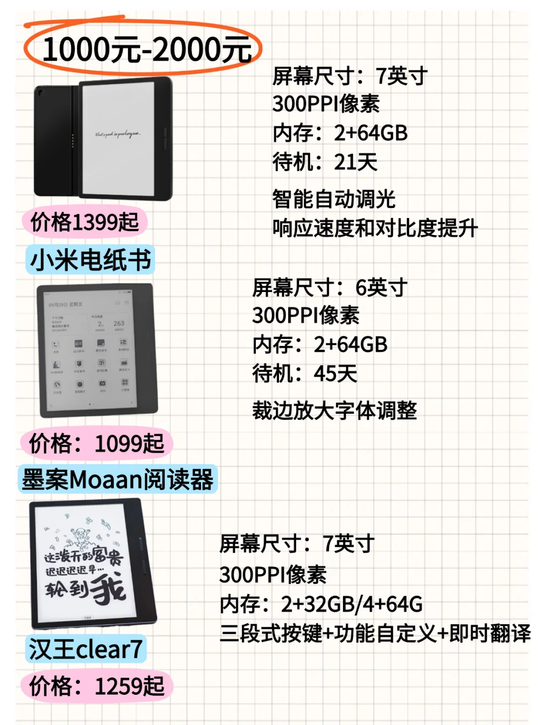 不同价位电子书大总结！值得码住！！