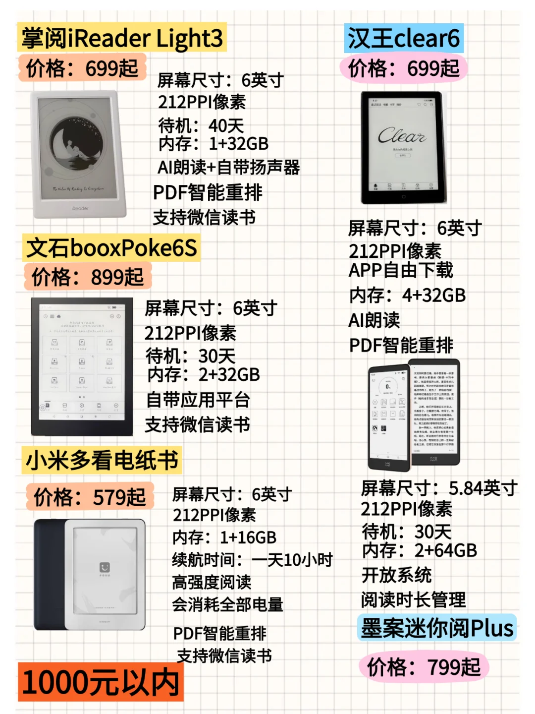 不同价位电子书大总结！值得码住！！