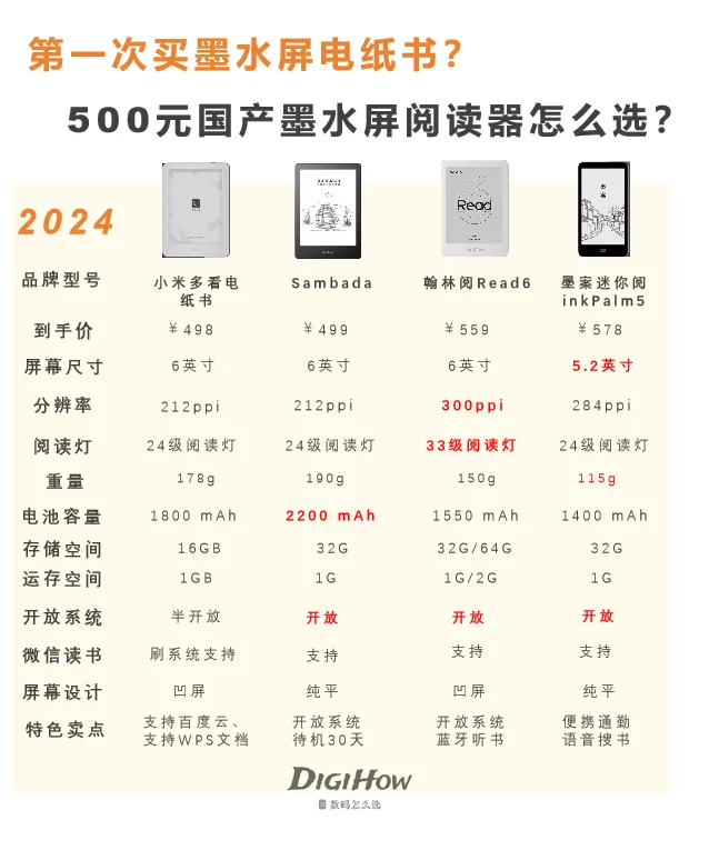 500元墨水屏电纸书阅读器怎么选？