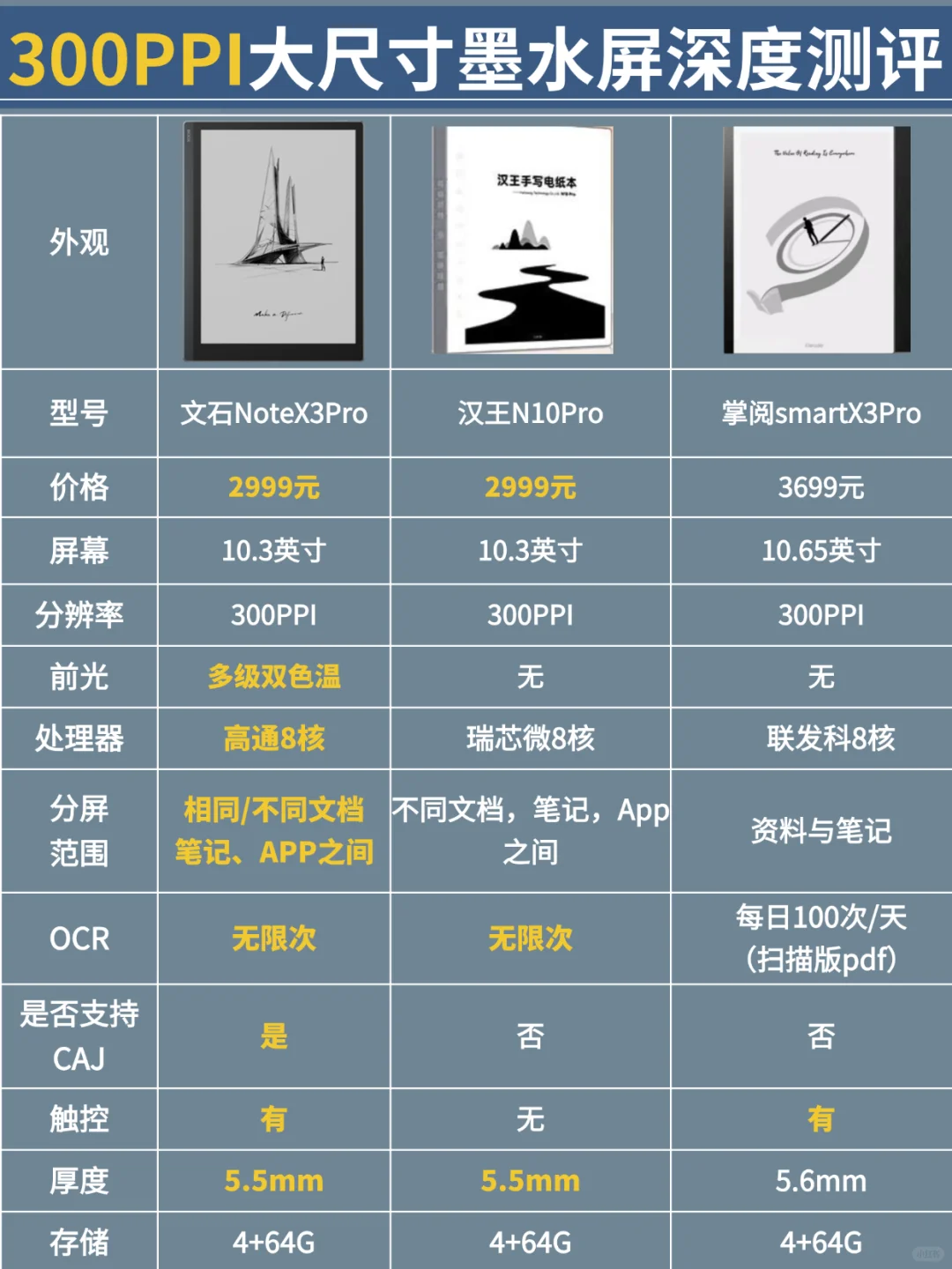 买前必看❗❗300ppi墨水屏这样选不吃亏❗