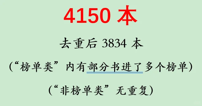 可能是全网最严谨的电子书整理者