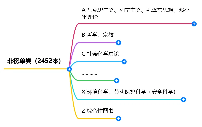 可能是全网最严谨的电子书整理者