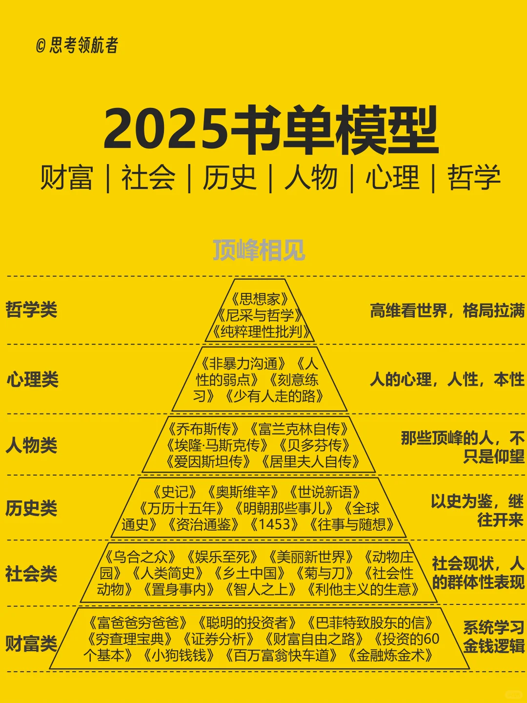 【想变强，看过来】2025书单模型