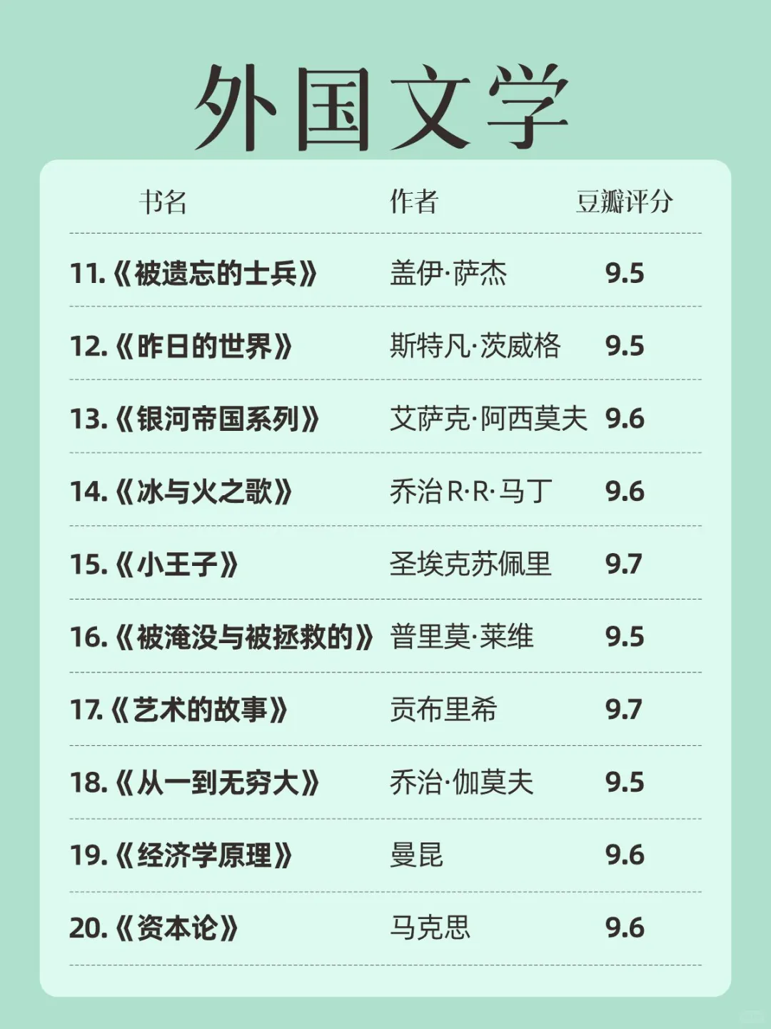 🔥豆瓣9.5分以上高赞书籍 40本人生必读！