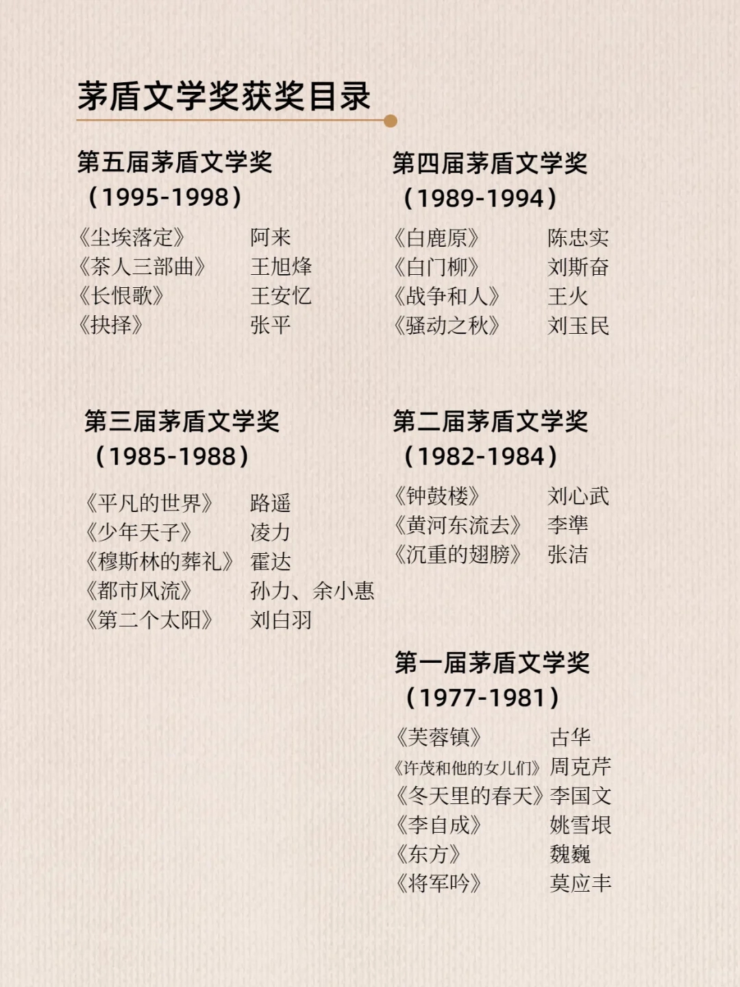 董宇辉推荐，关于读书的正确顺序！附书单