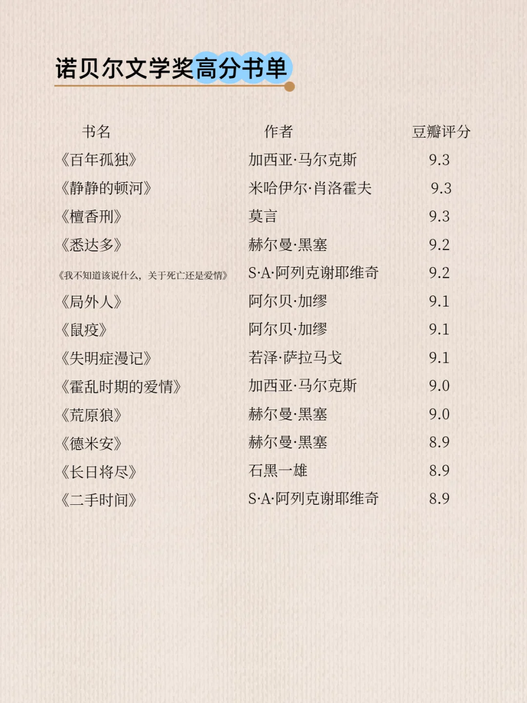 董宇辉推荐，关于读书的正确顺序！附书单