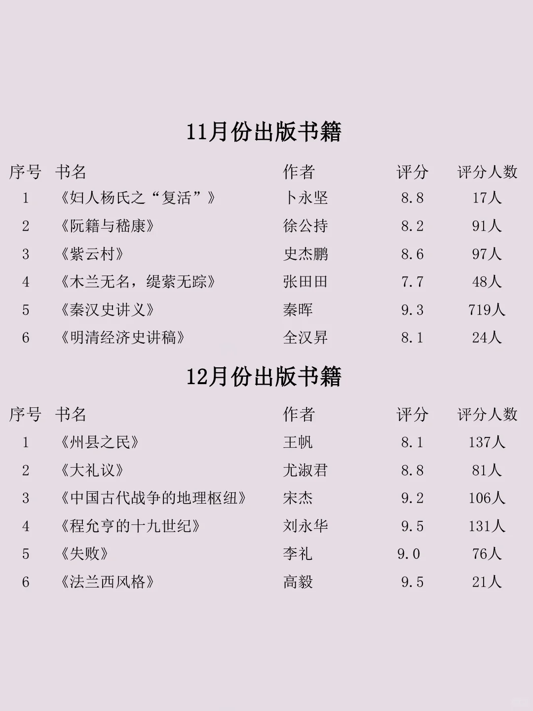 2024年国内历史新书，哪本是你心中的NO.1