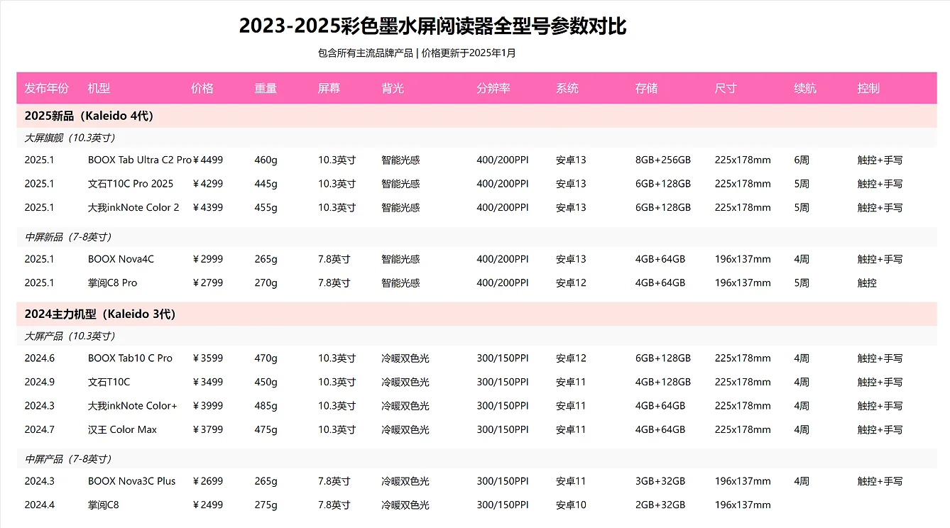 2025年彩墨屏选购指南！大屏还是小屏？3代还