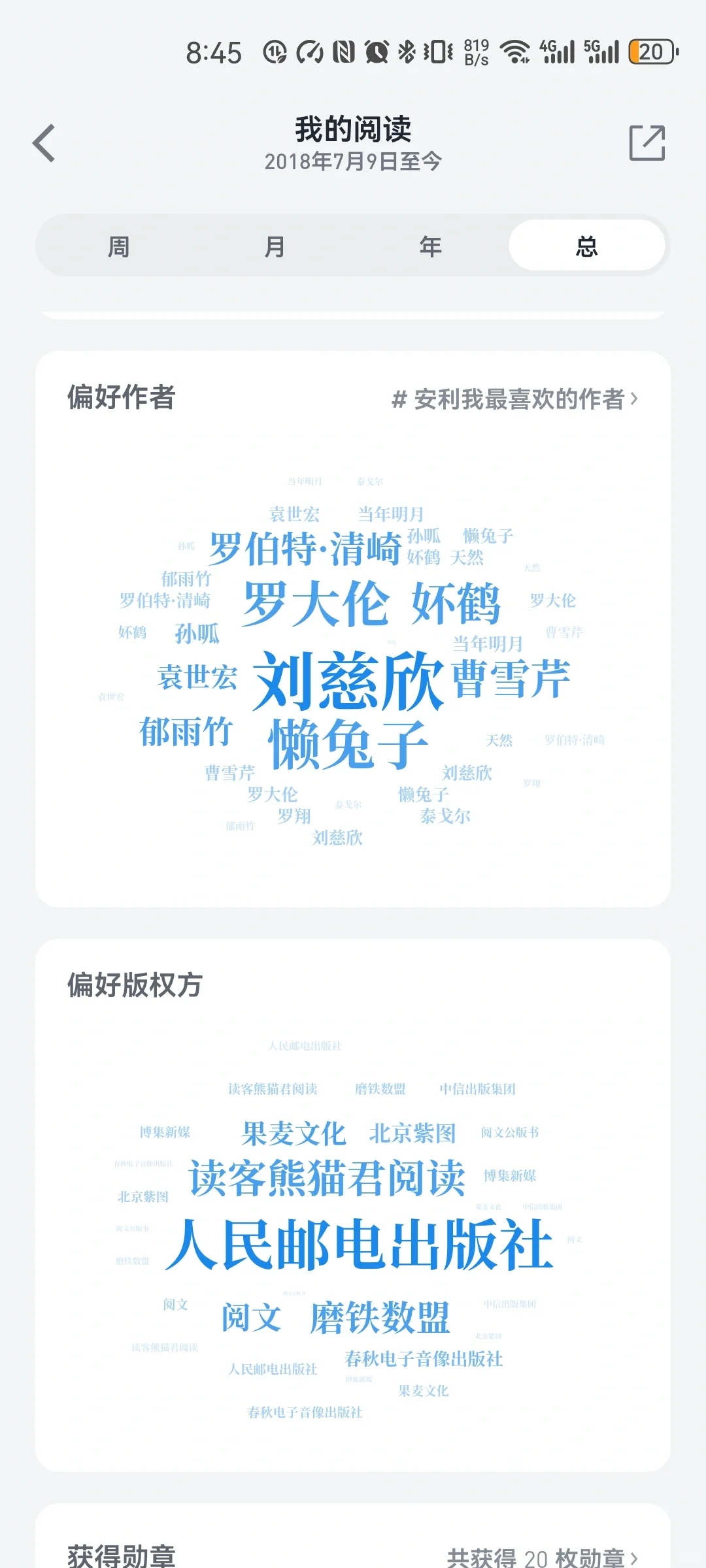 我适合买一个阅读器吗