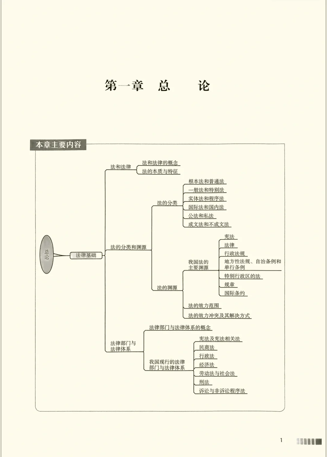 24年初级会计教材书PDF！