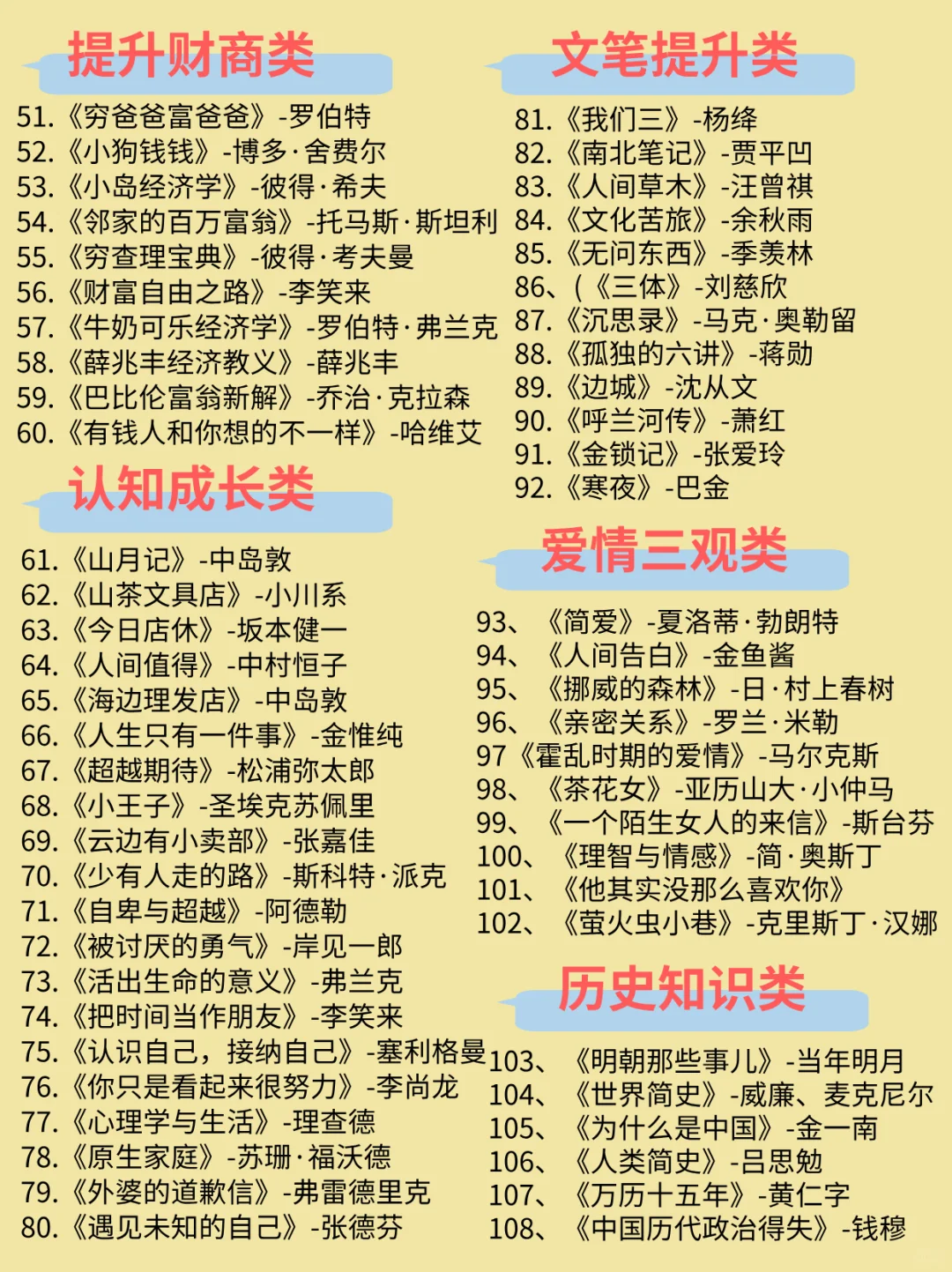 108本自我成长类书单｜成长必读｜拒绝内耗｜