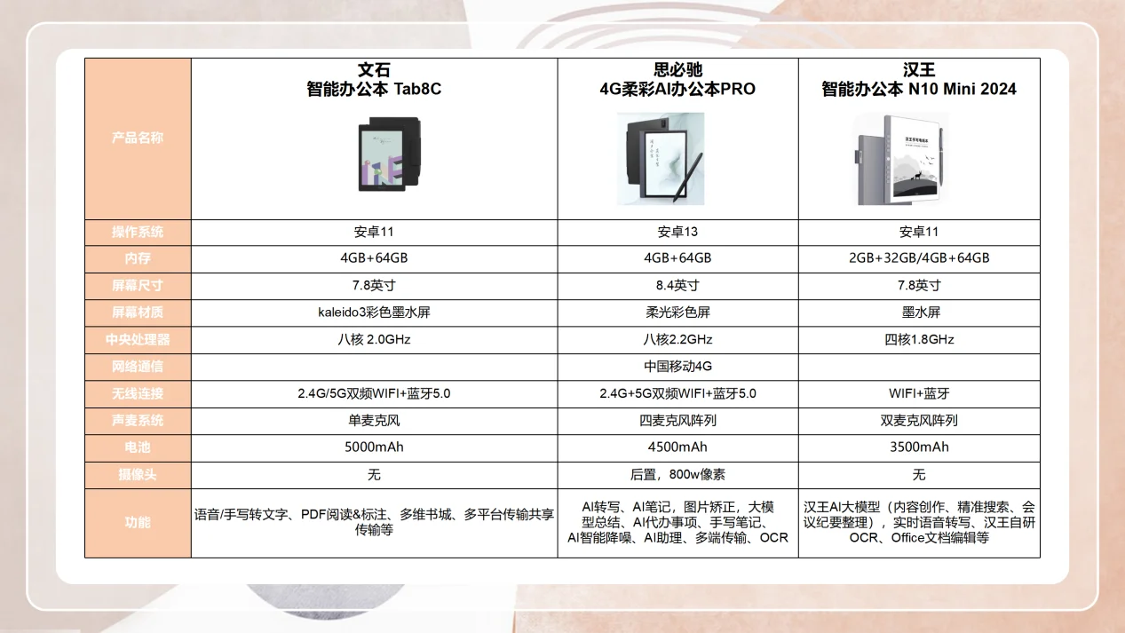 电纸书阅读器怎么选？