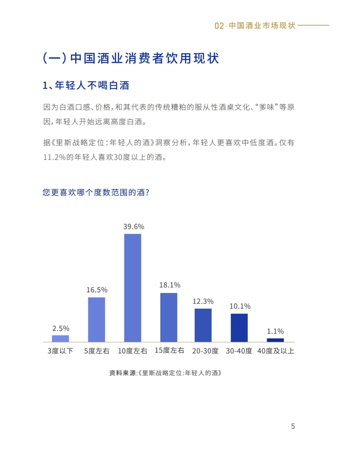 2025轻酒白皮书-米酒5.0时代丨62页