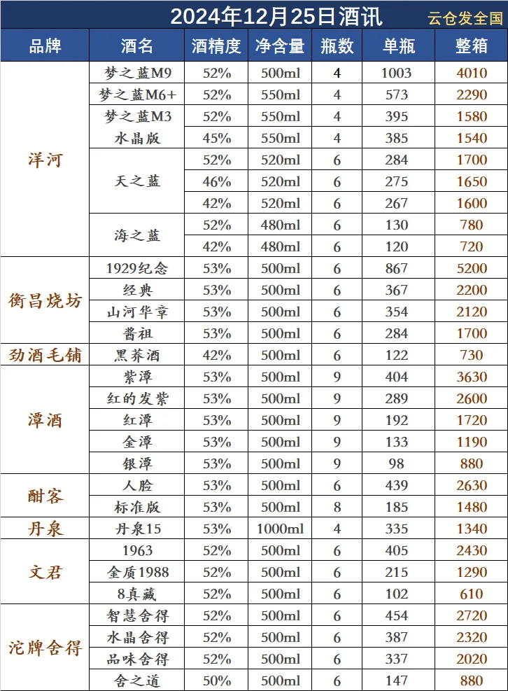 2024年12月25日白酒行情