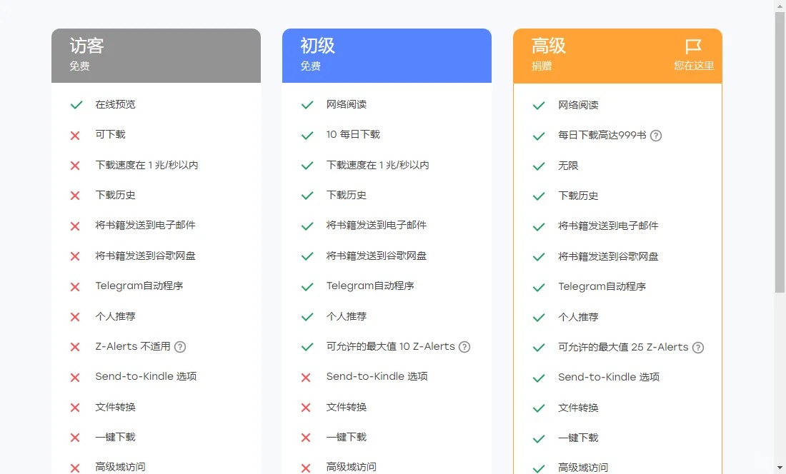 拥有zlibrary会员就像王多鱼获得遗产！