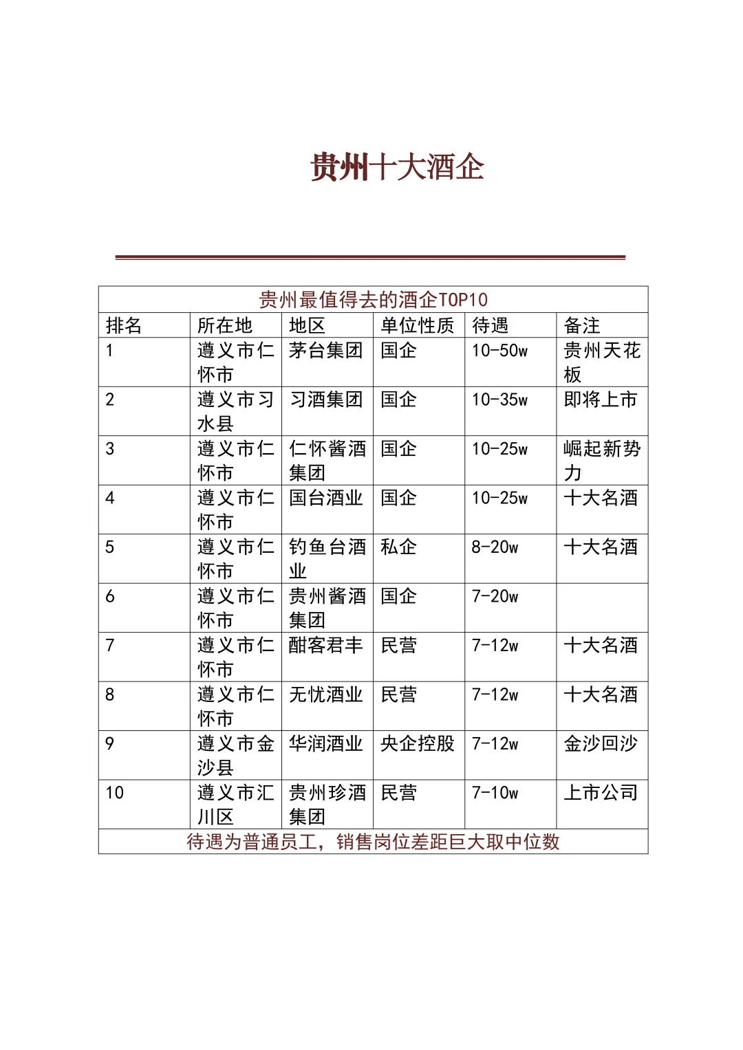 贵州十大酒企