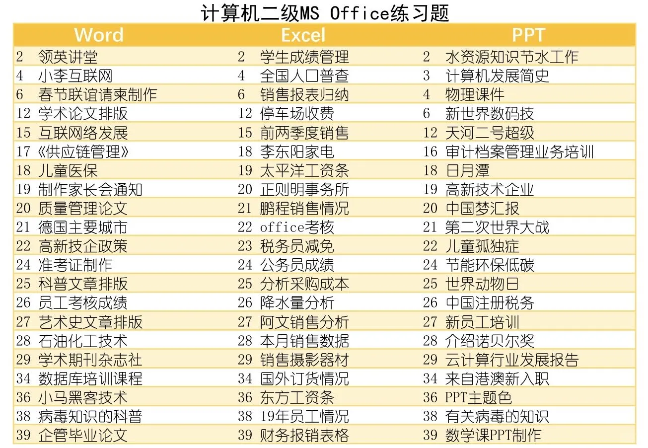 计算机二级MS考试0元一次过经验分享！