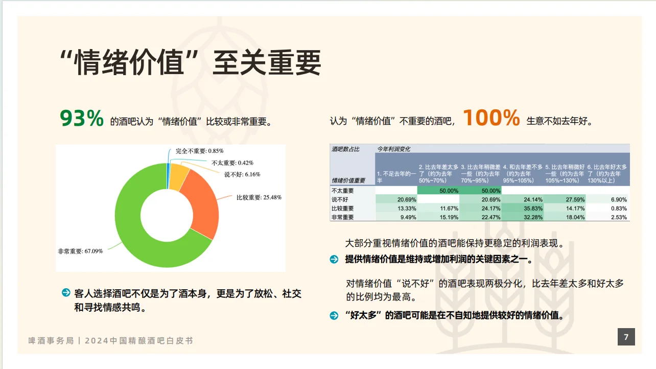 2024 中国精酿酒吧白皮书