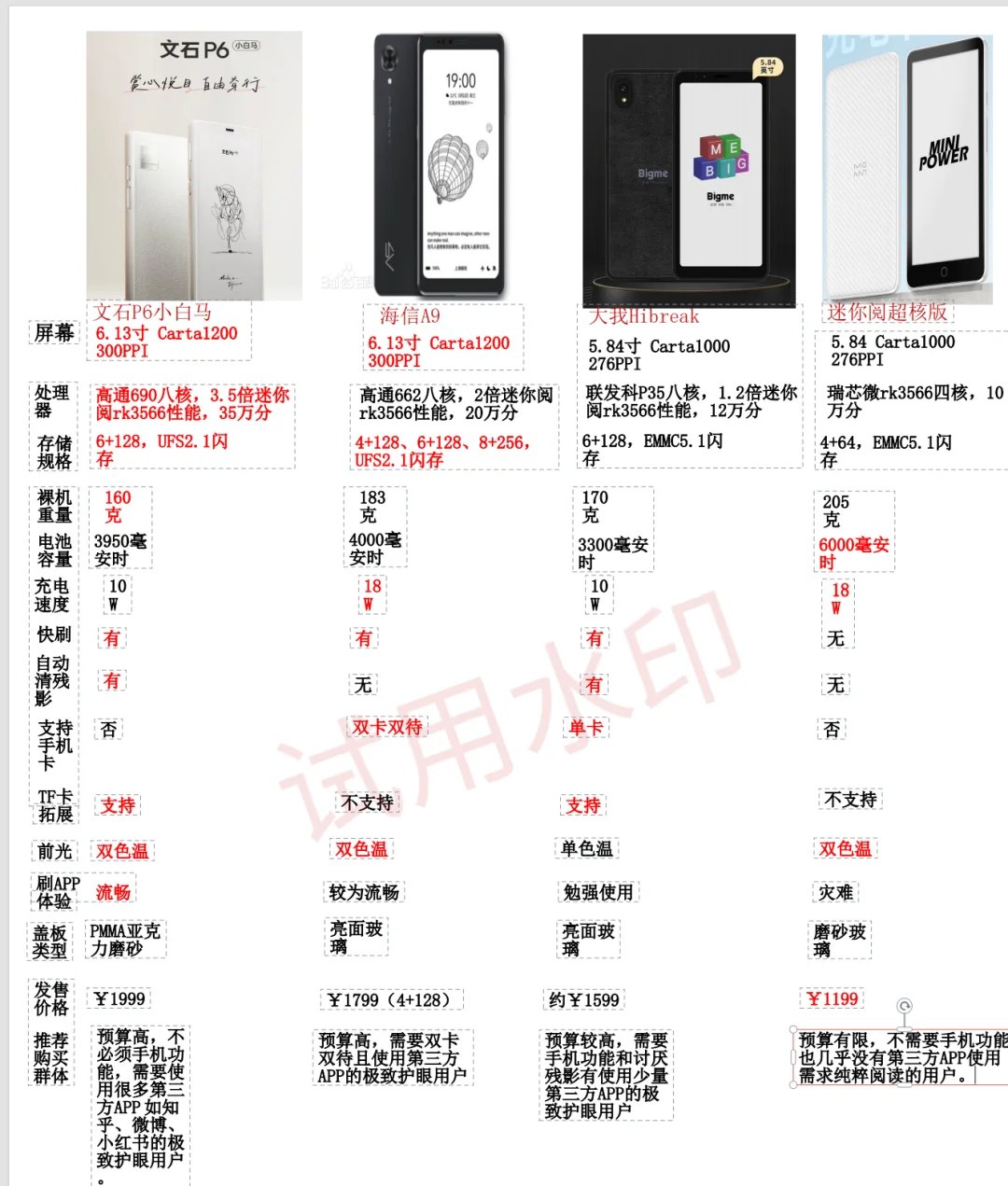 手机形态电纸书/阅读器怎么选?
