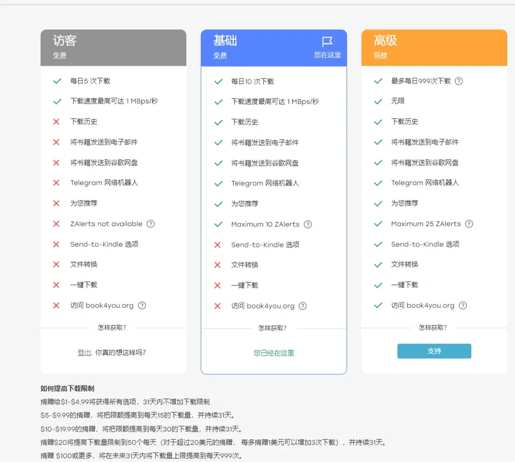 电子版书籍网站推荐