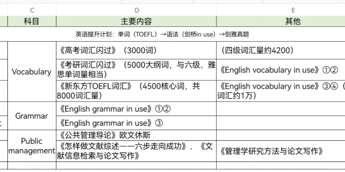 英语自学提升计划+资料推荐