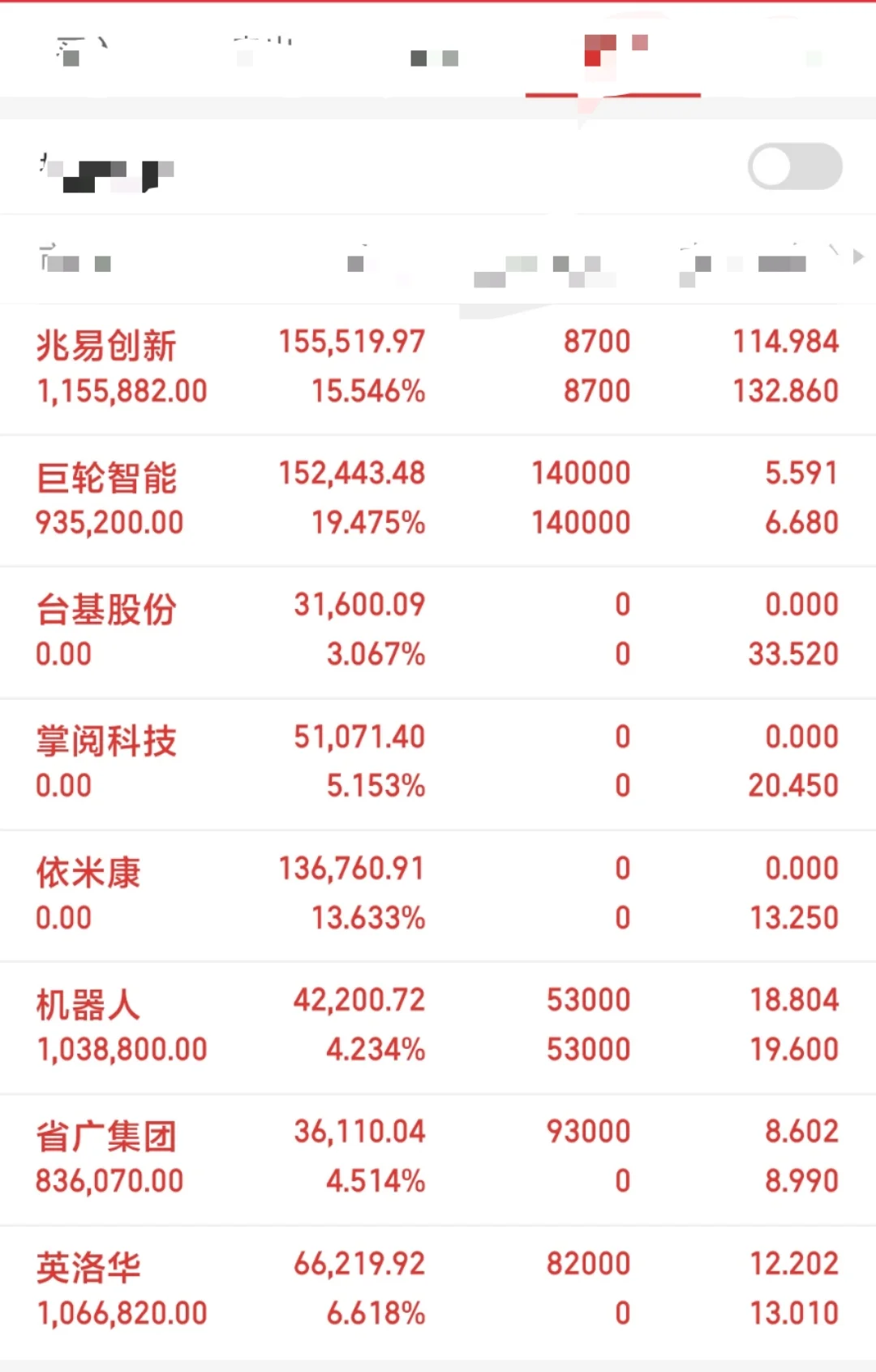 新上映英洛华