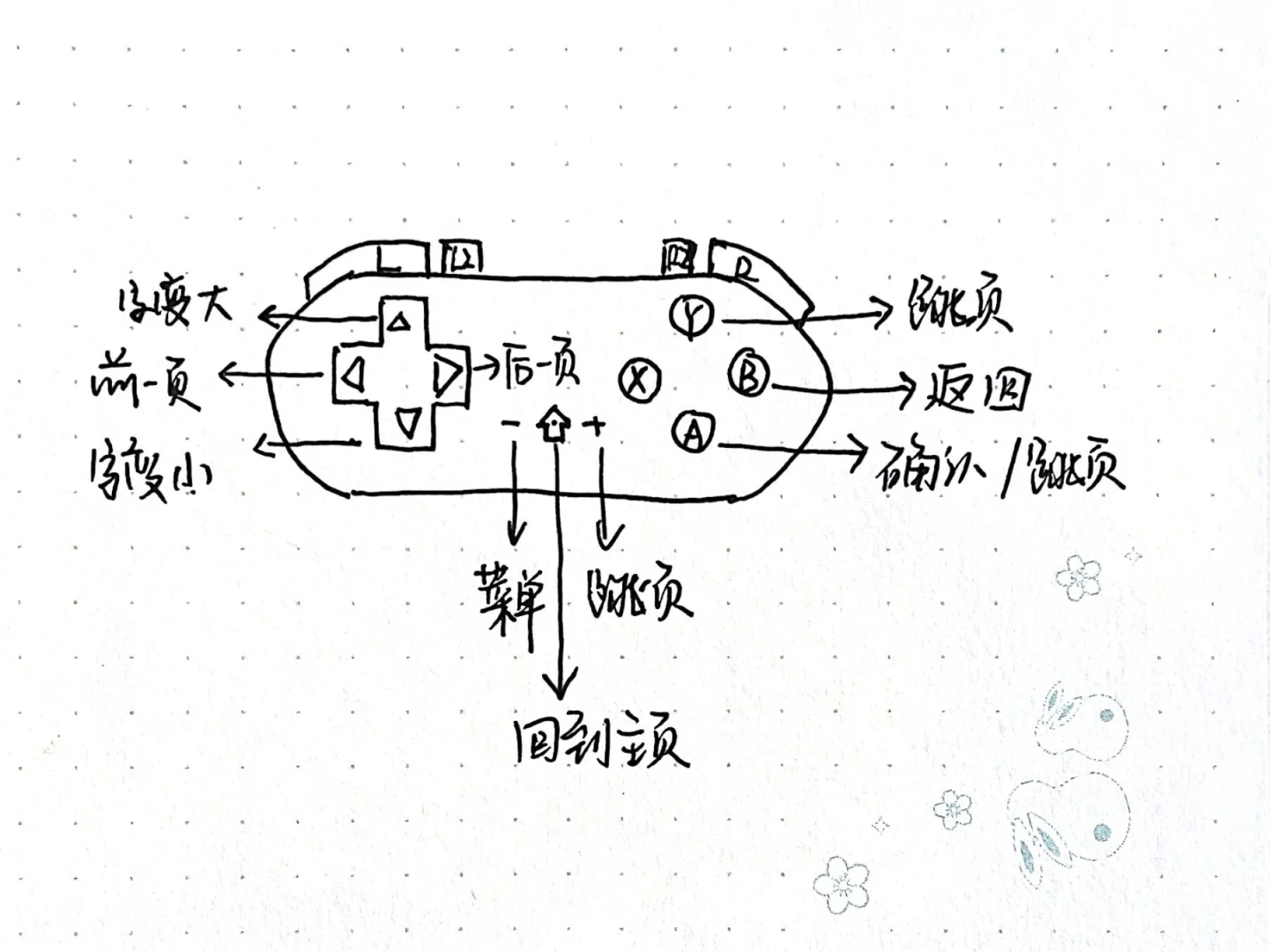 小红书诚不欺我，这个翻页器就是最好的