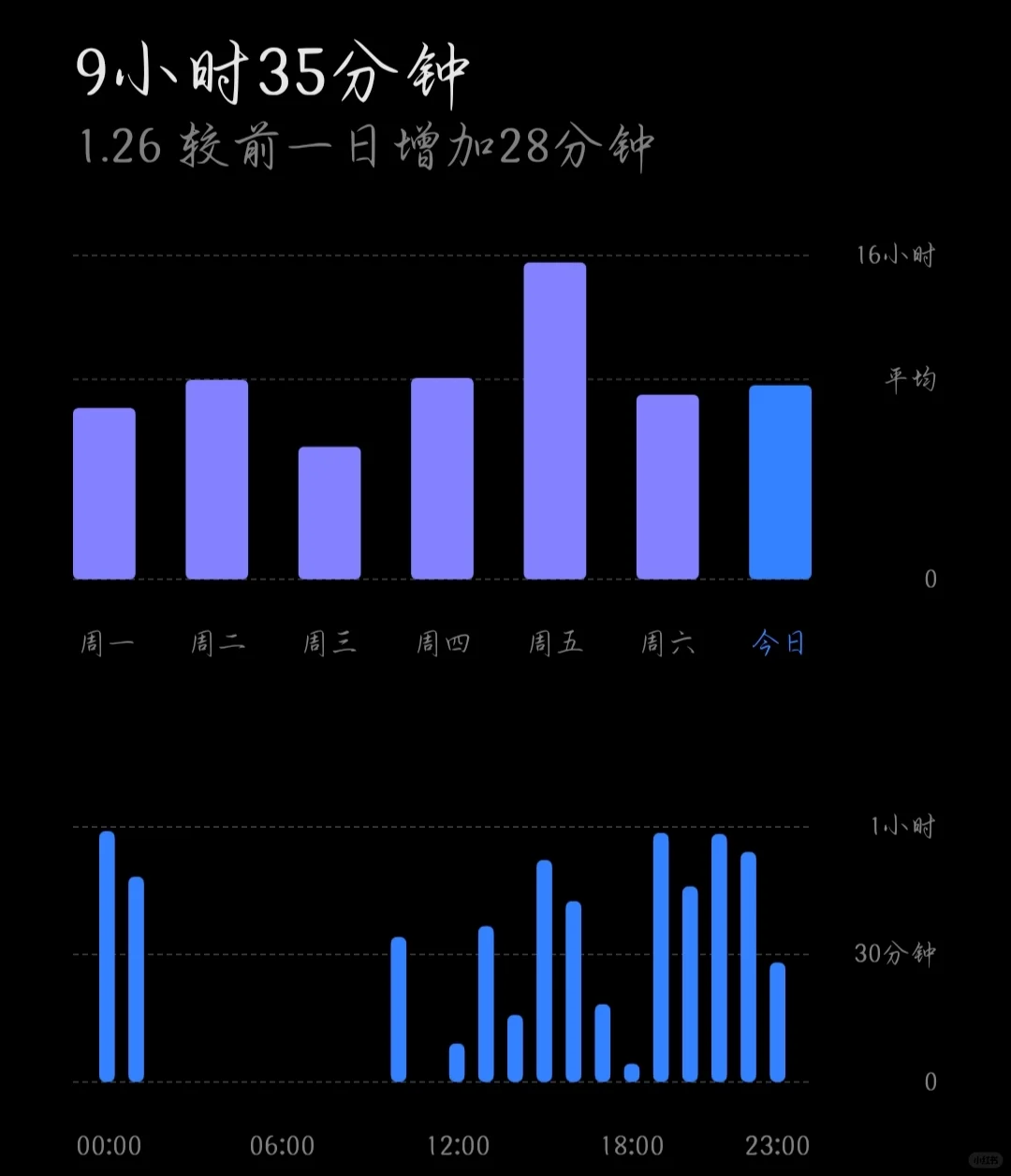 稳定的玩手机时间