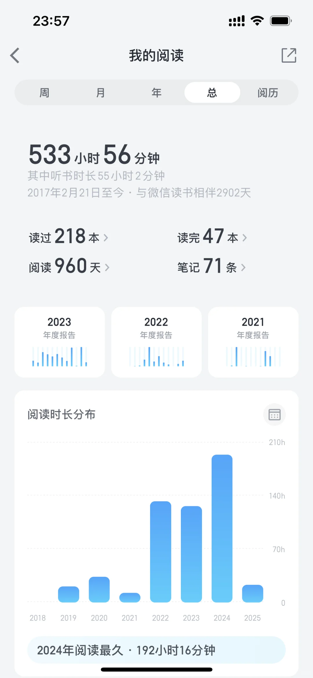 有没有适合微信阅读的阅读器