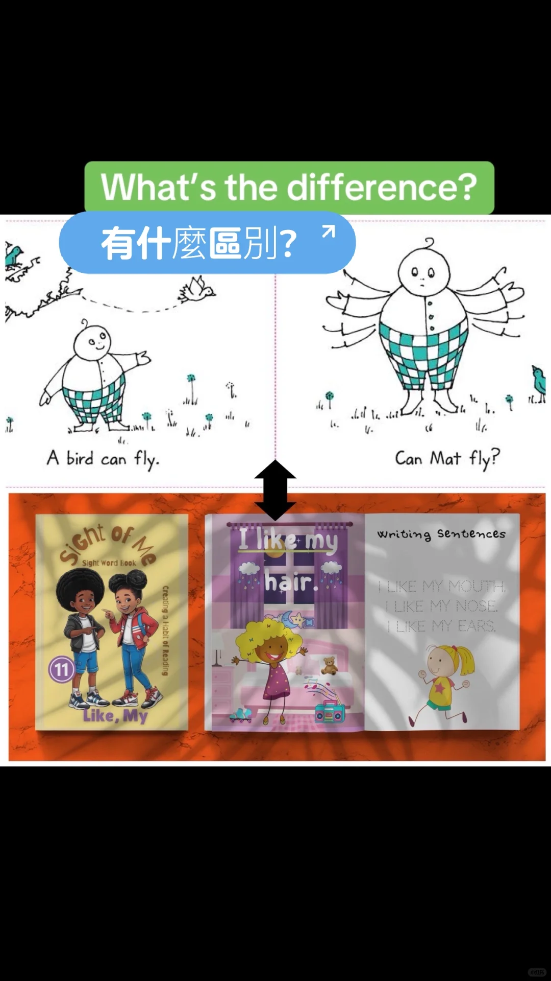 可解碼的閱讀器