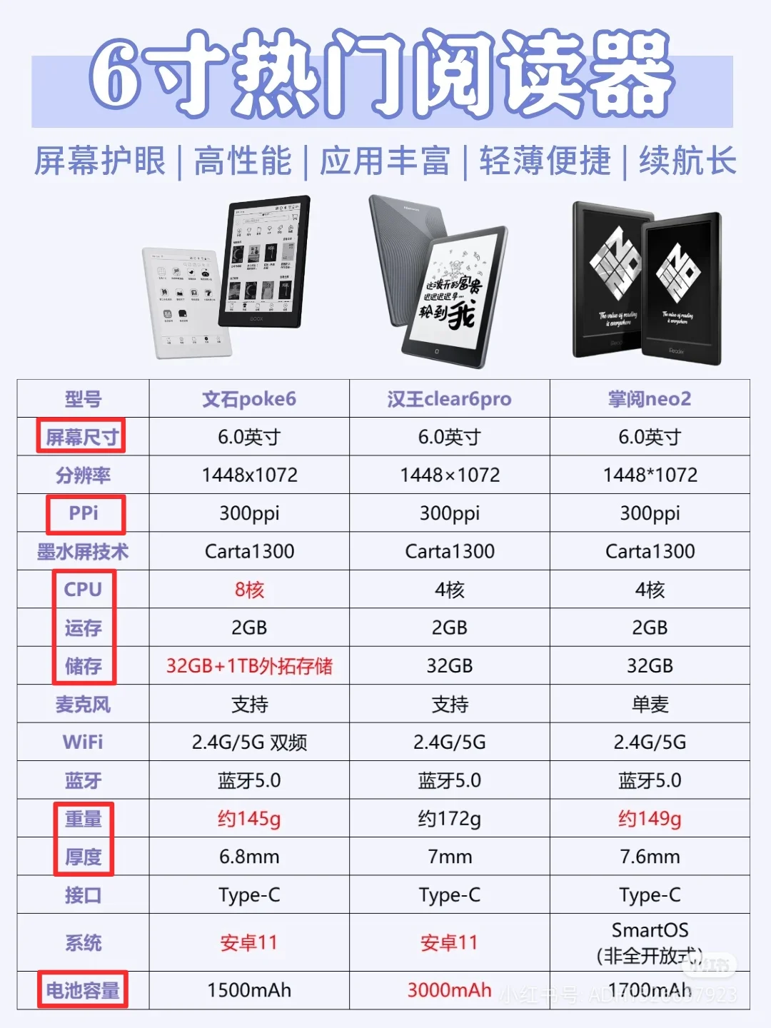 墨水屏选购指南