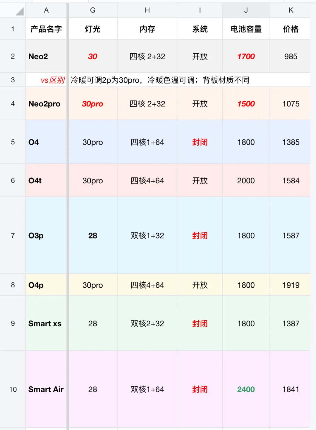 iReader丨掌阅8️⃣款墨水屏阅读器测评