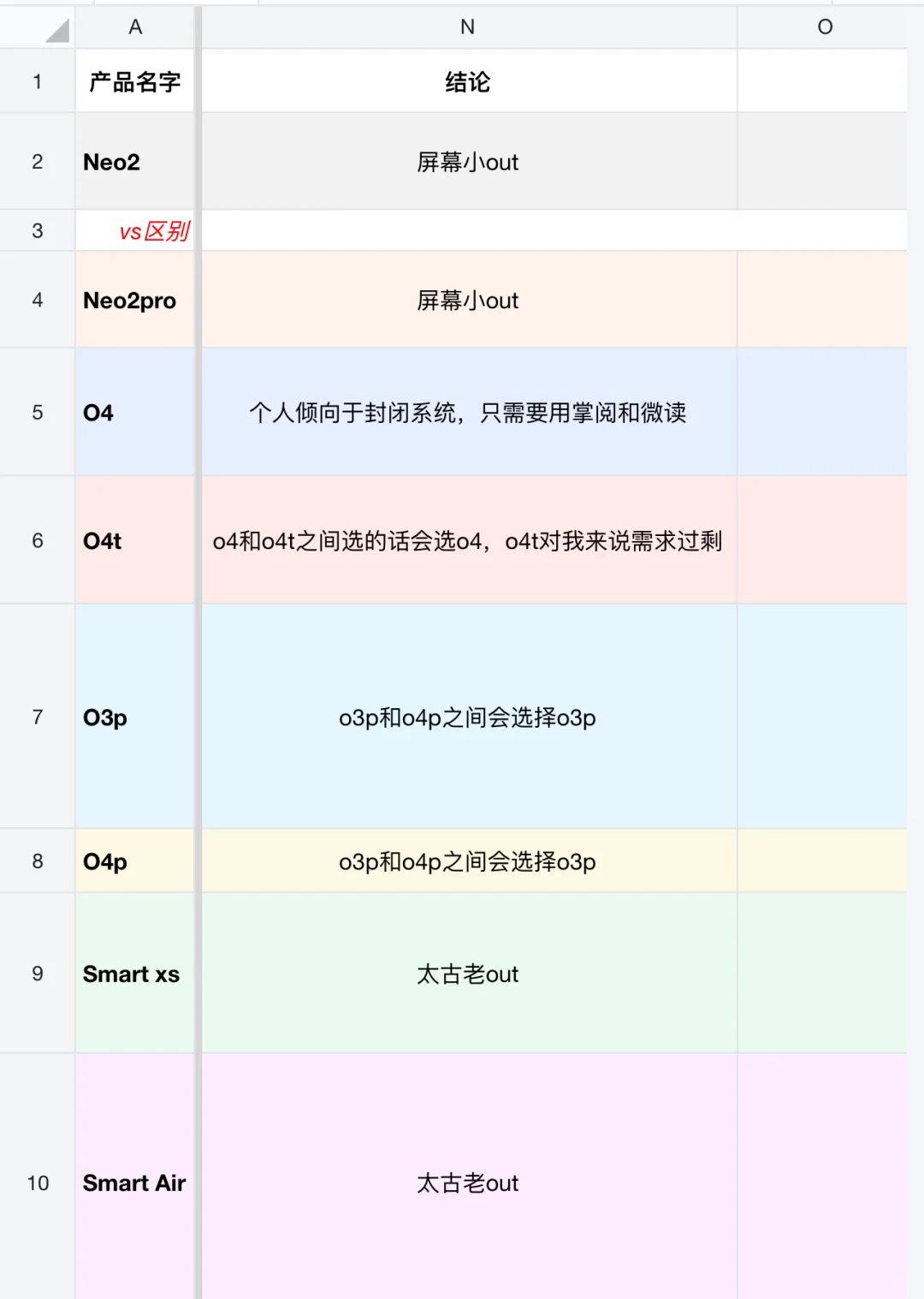 iReader丨掌阅8️⃣款墨水屏阅读器测评