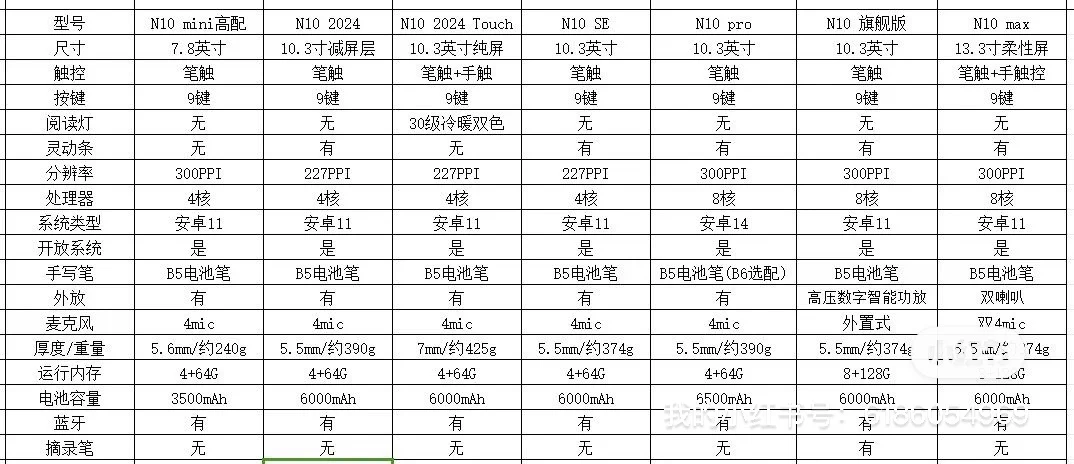 紧急清仓！汉王电纸书白菜价捡漏啦